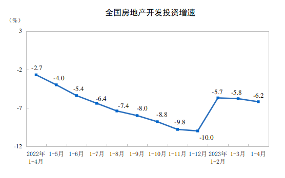 国家统计局1-4月地产数据出炉，民企身影出现，楼市活跃度持续提升